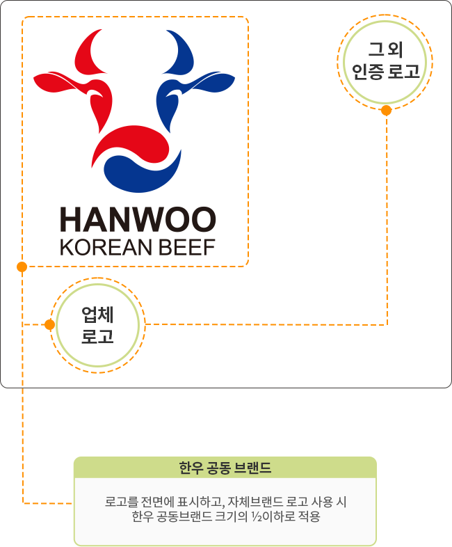 모바일용 로고 표시 이미지